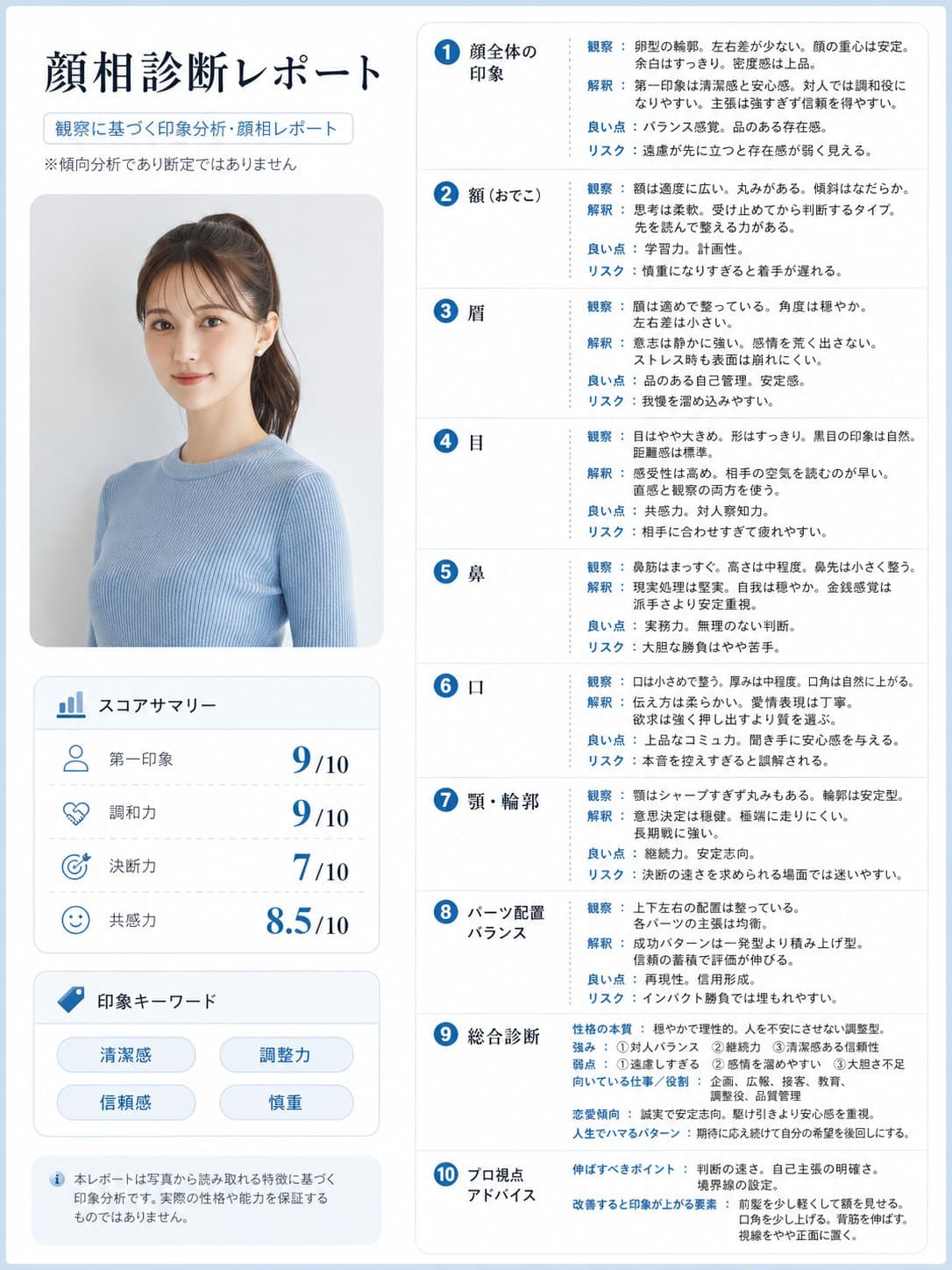 AI Hairstyle Analysis Graphic