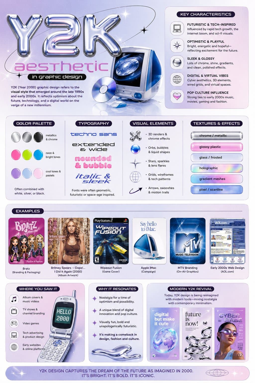 Y2K Aesthetic Graphic Design Explainer